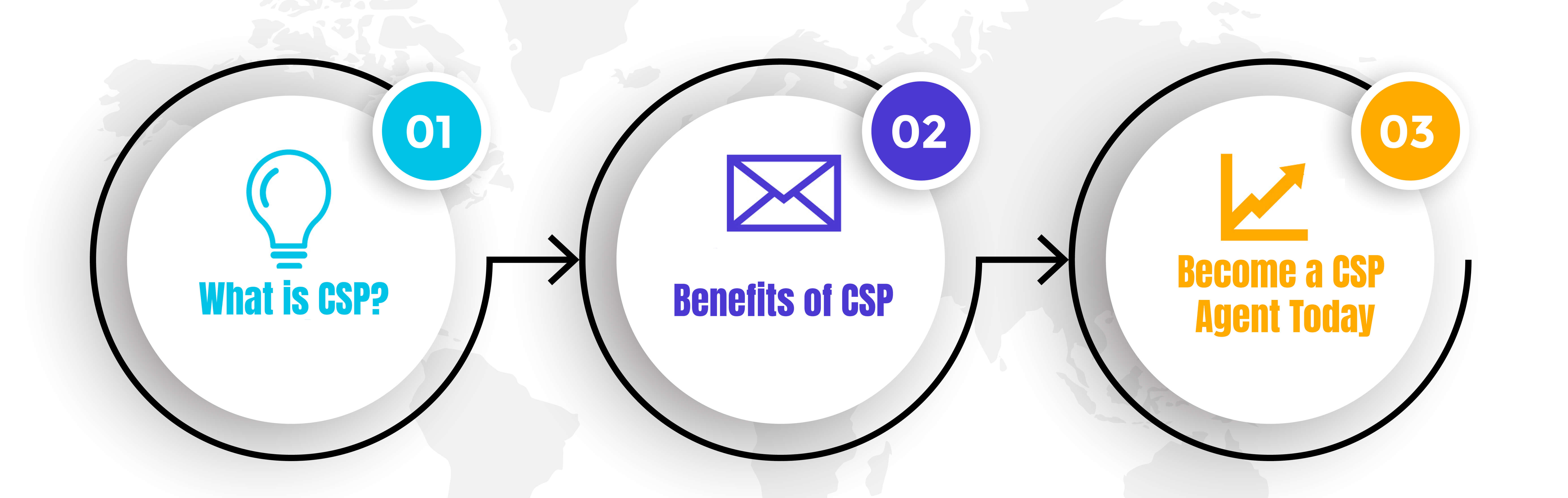 BANK-MITRA-ONLINE-CSP-REGISTRATION